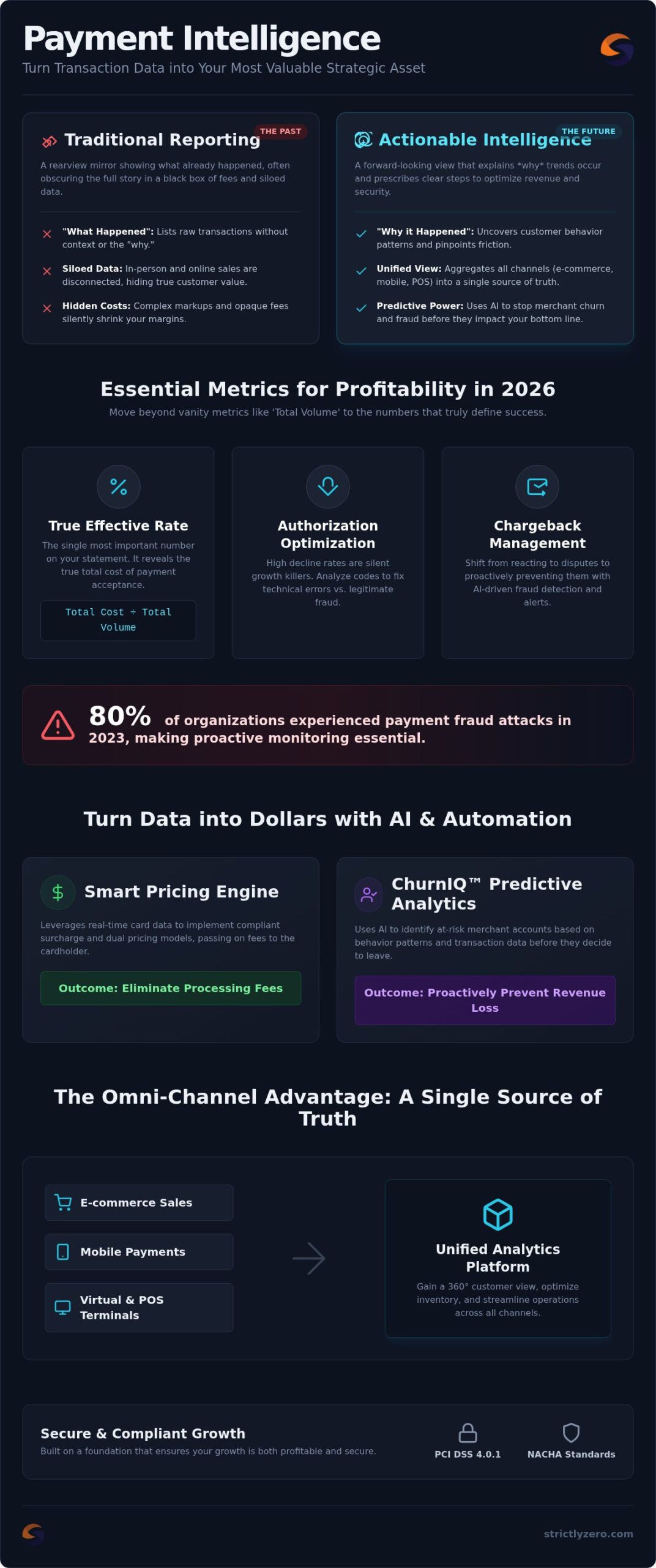 Payment Analytics for Merchants: Turning Transaction Data into Zero-Fee Growth