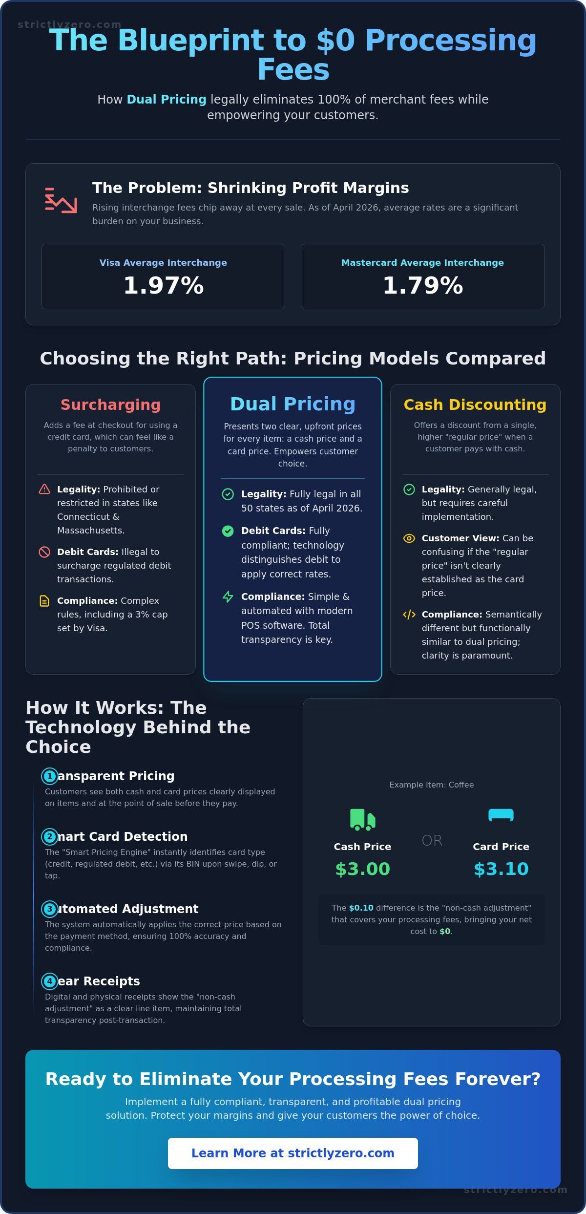 Dual Pricing Merchant Services: The 2026 Guide to Zero-Fee Processing