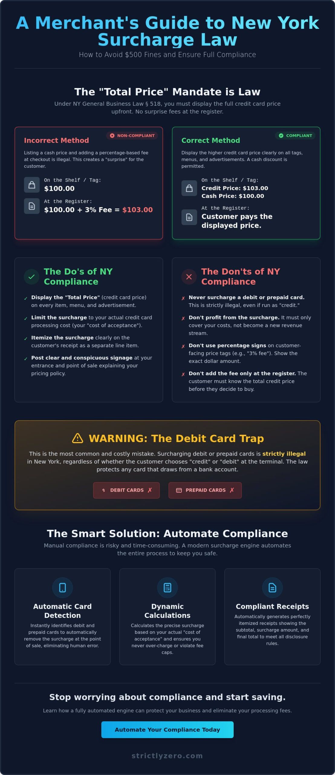 New York Surcharge Regulations: The 2026 Merchant Compliance Guide