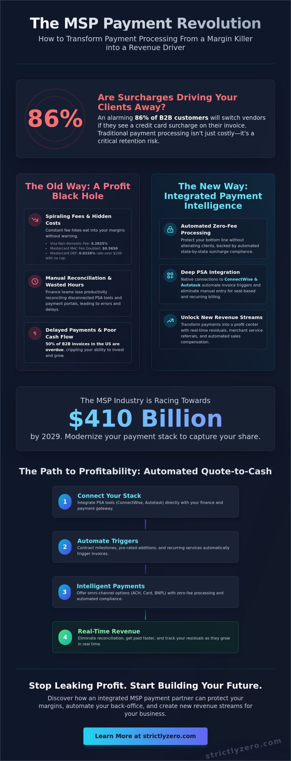 The Best MSP Payment Solutions Partner: A 2026 Scale Guide