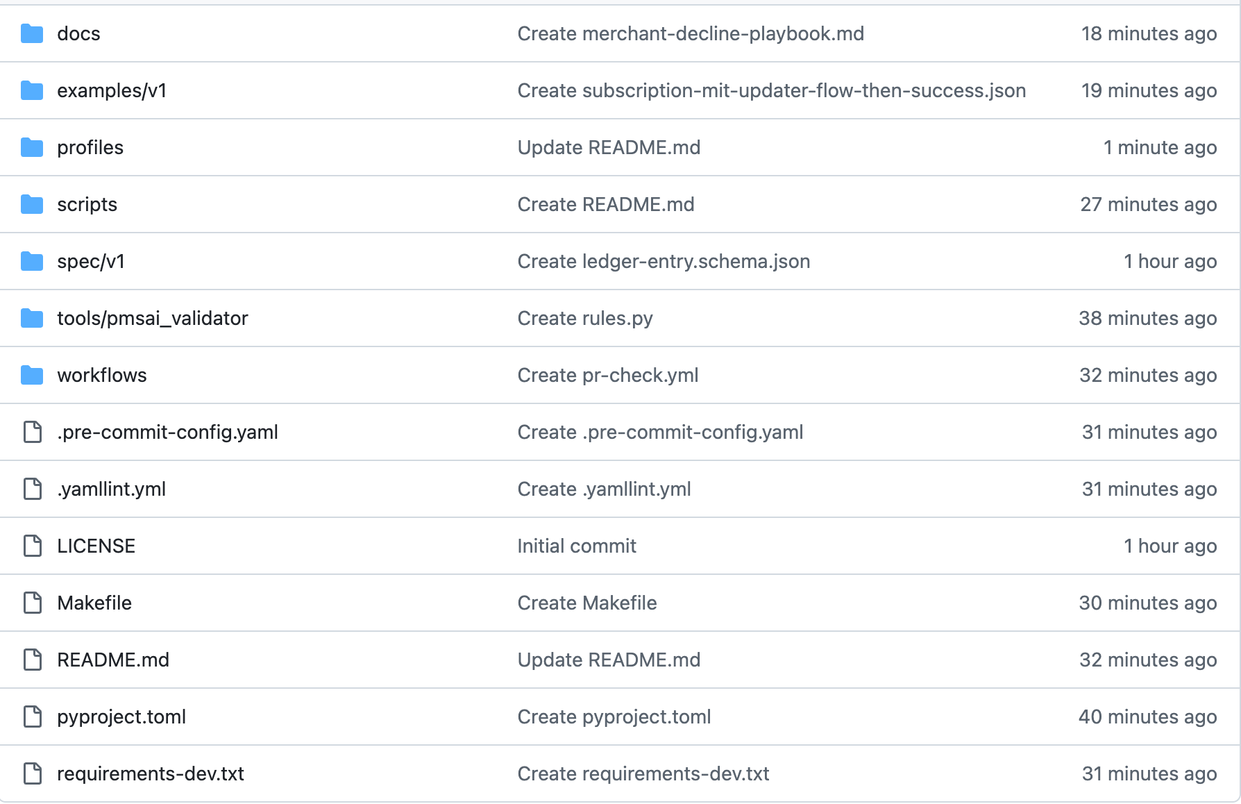 Repository folders and files for the PMSAI payment standard, including documentation, profiles, scripts and specifications.