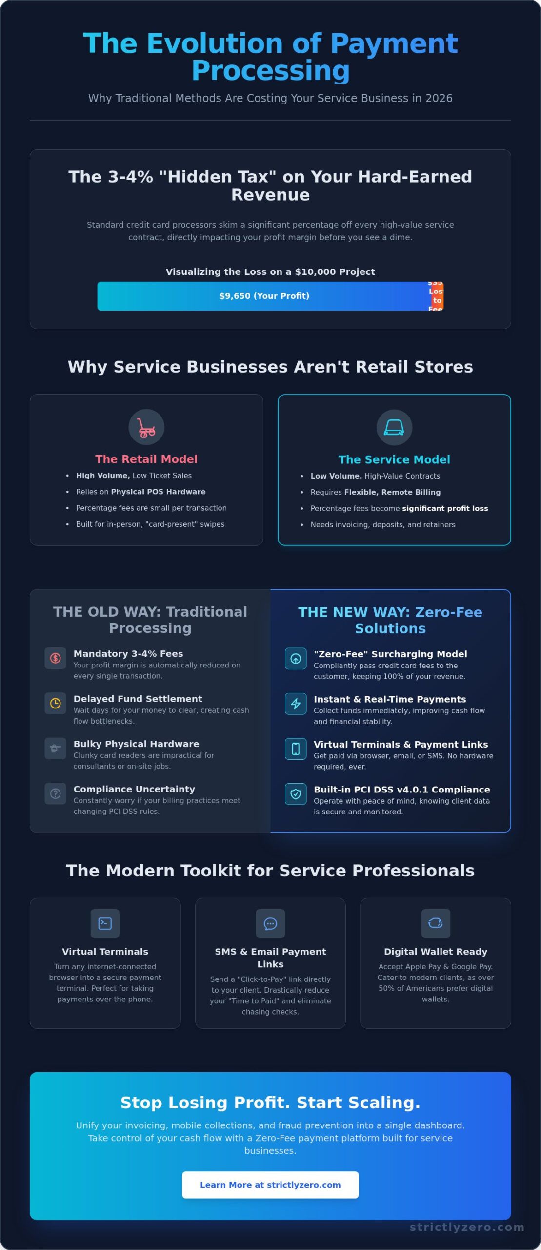 Payment Processing Solutions for Service Businesses: The 2026 Guide to Maximizing Margins
