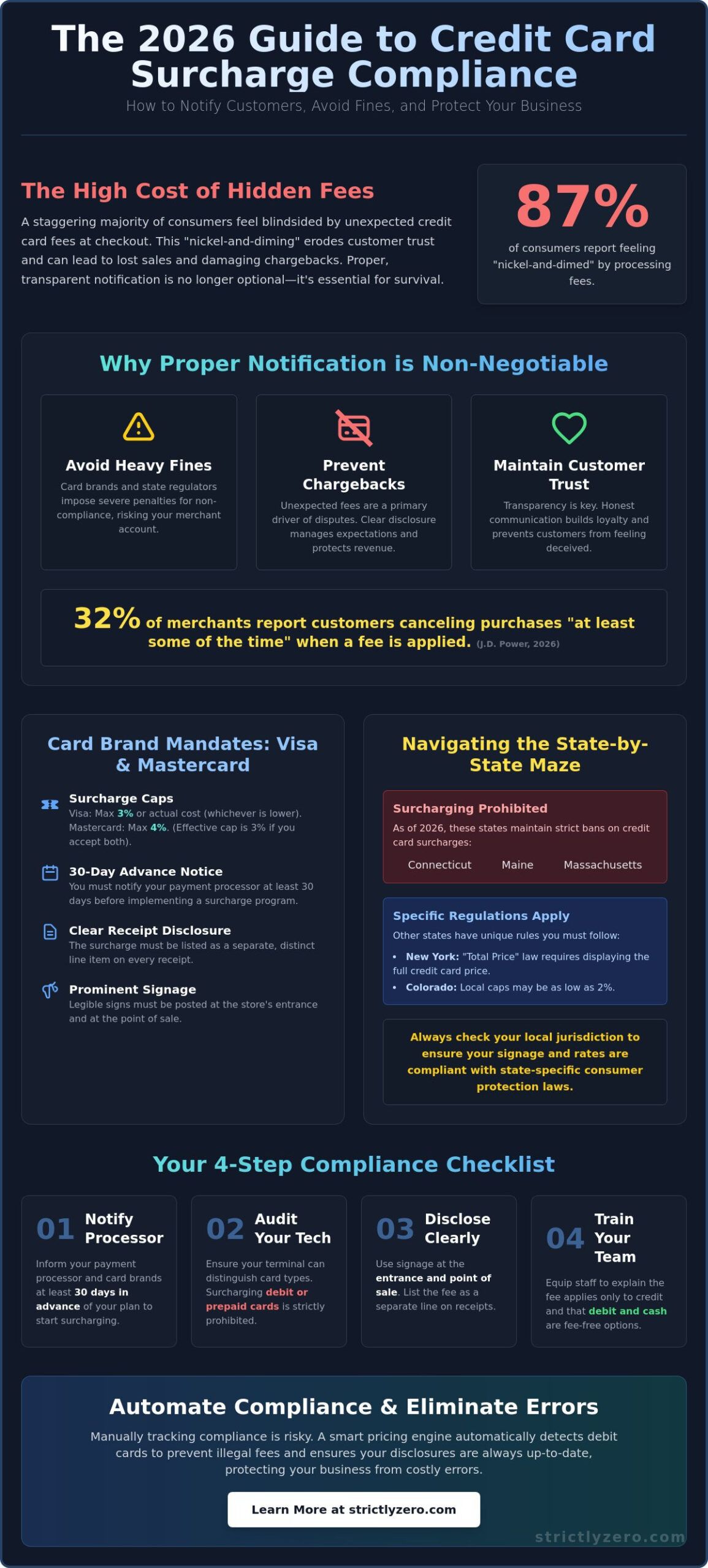 How to Notify Customers of a Surcharge: A 2026 Compliance Guide