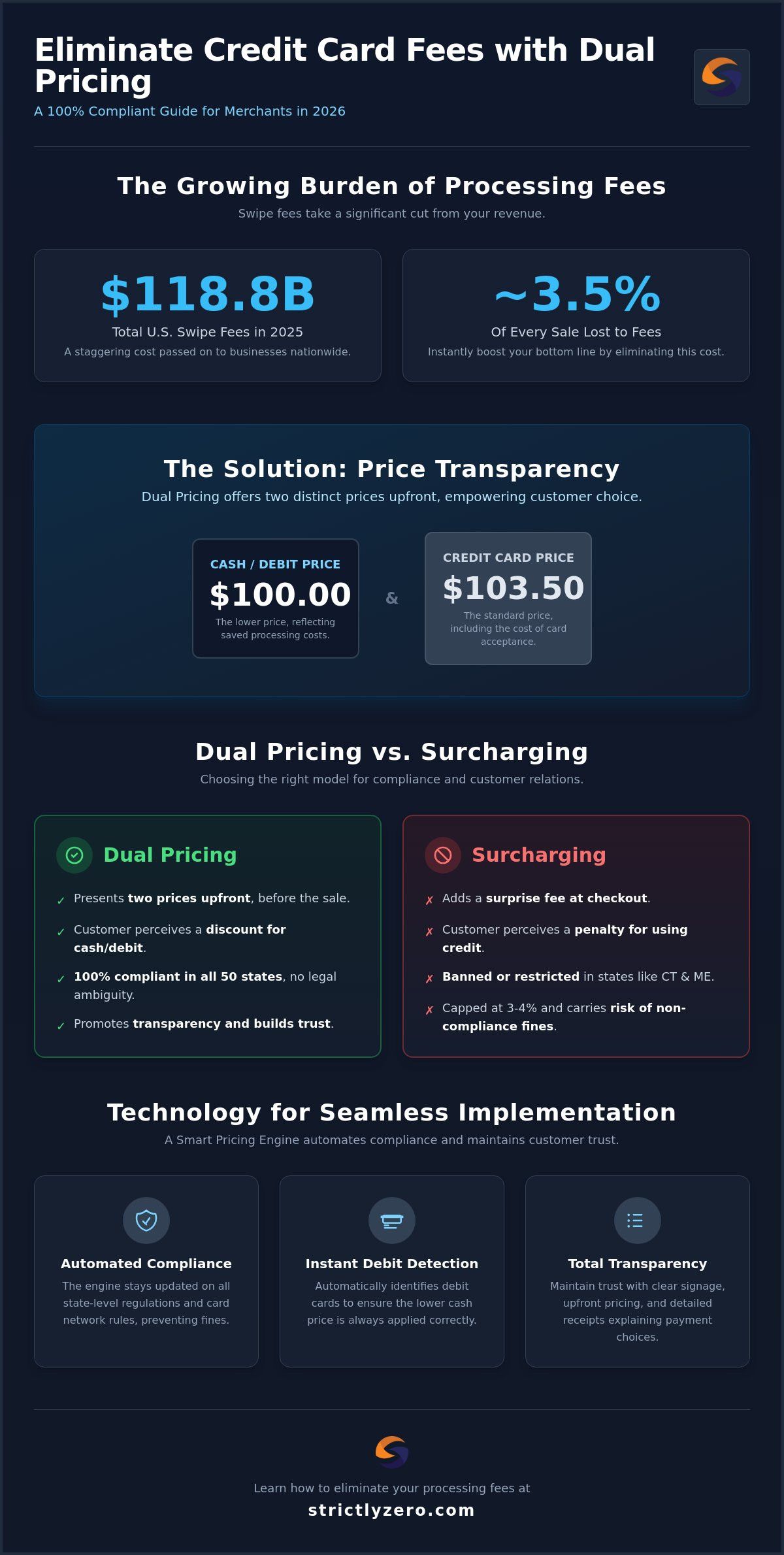 Dual Pricing Credit Card Processing: The 2026 Guide to $0 Fees