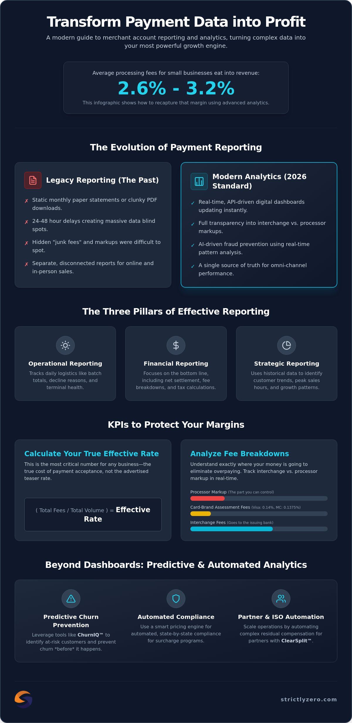Merchant Account Reporting and Analytics: Turning Payment Data into Growth in 2026