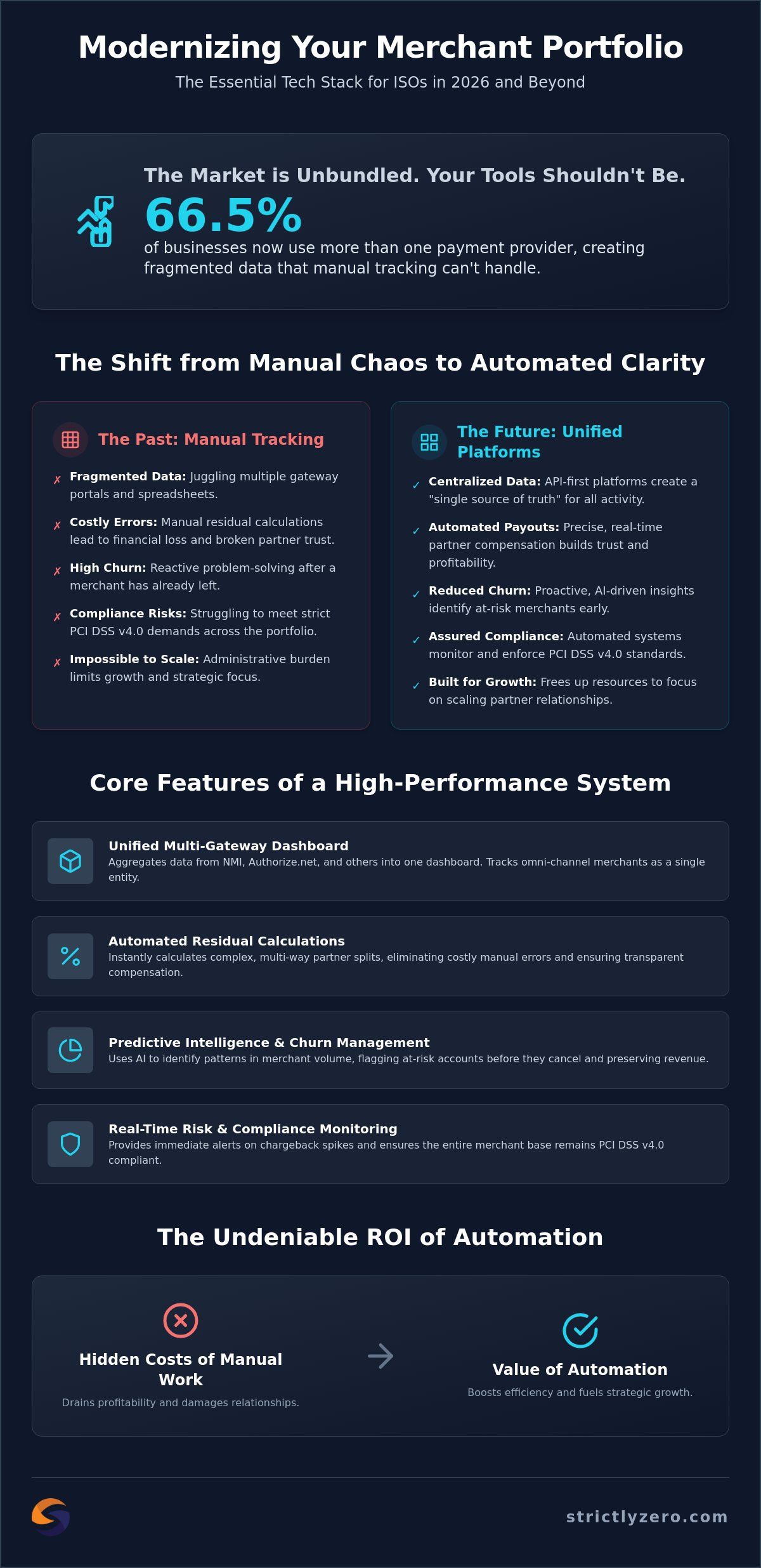 Tools for Managing a Merchant Portfolio: The 2026 ISO Tech Stack