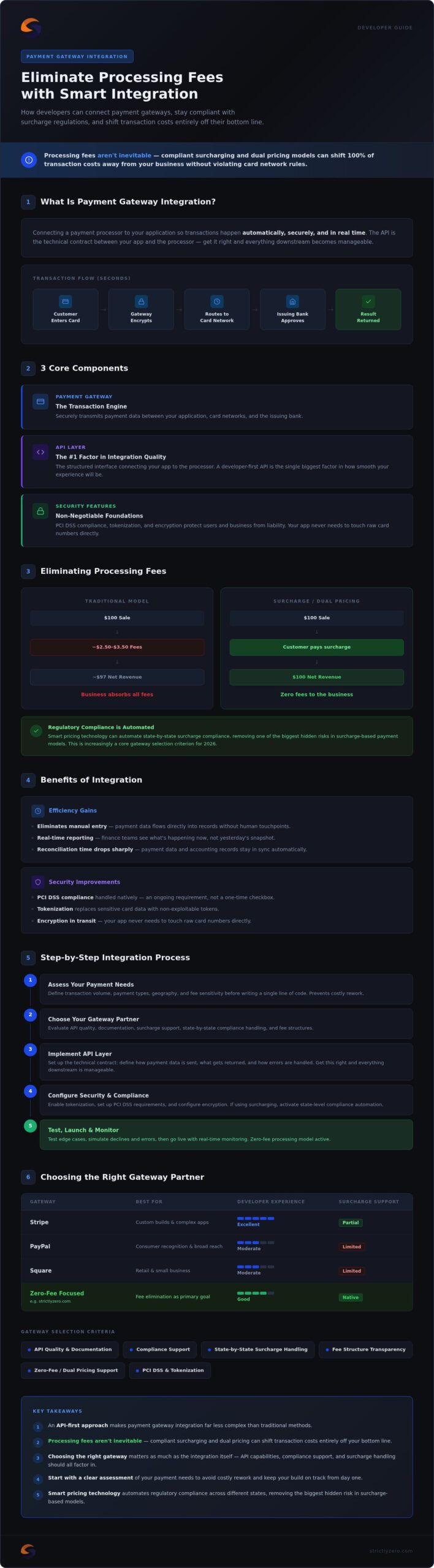 Payment Gateway Integration for Developers: A Comprehensive Guide