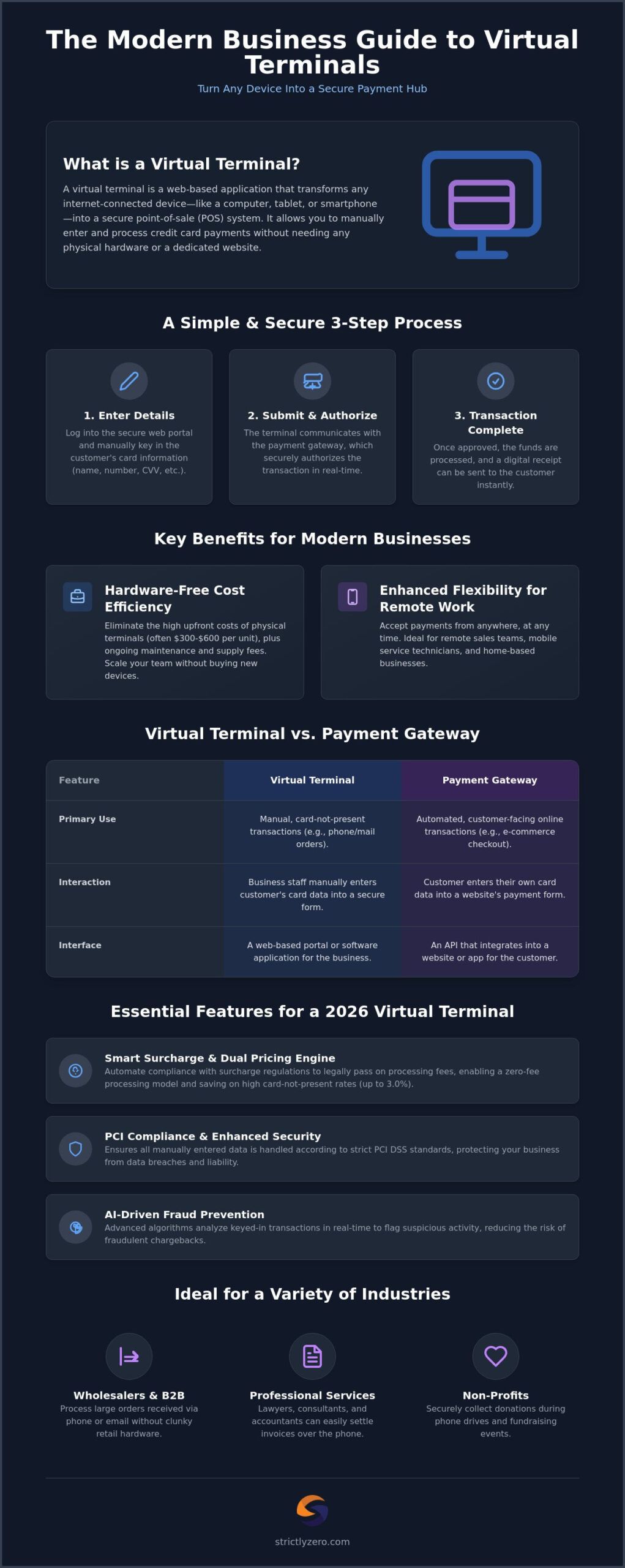 What Is a Virtual Terminal? A Guide to Remote Credit Card Processing