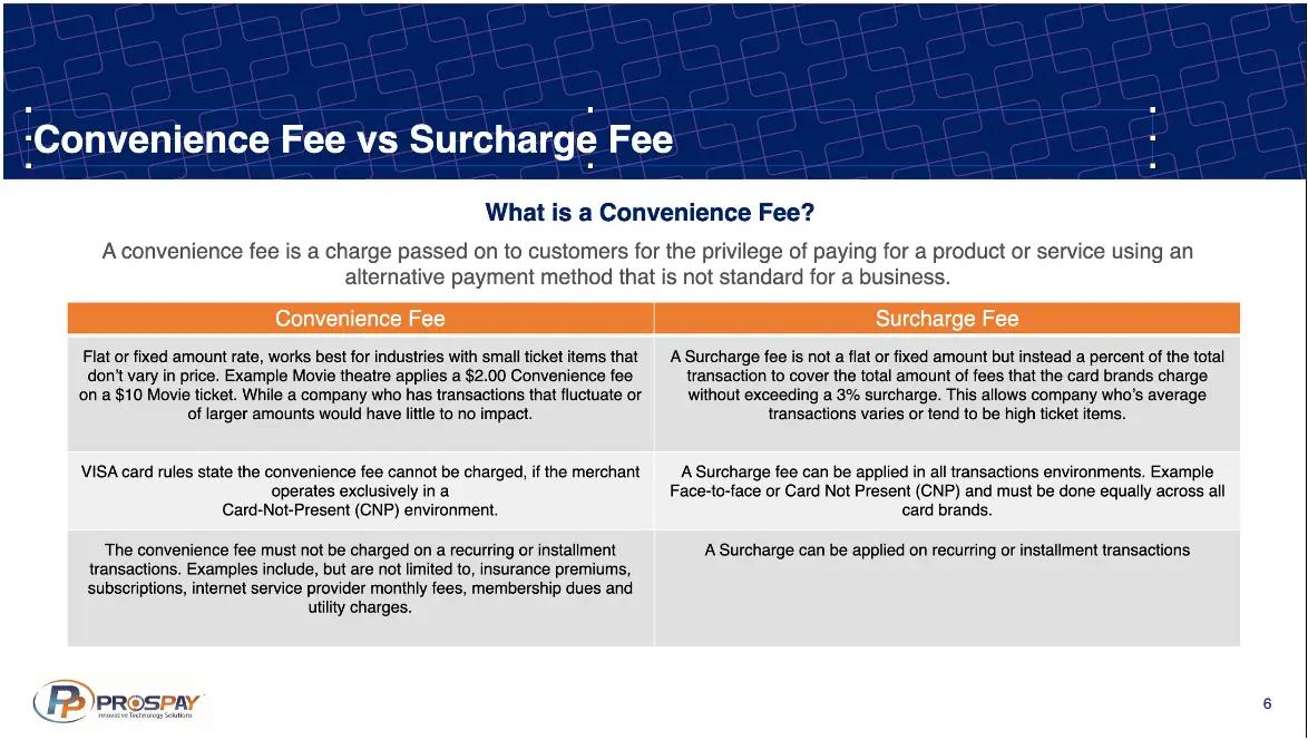 Why Surcharging Wins in Hospitality