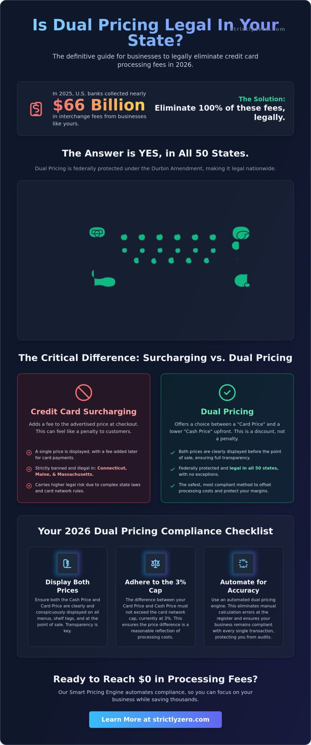 Is Dual Pricing Legal in My State? The 2026 Merchant Compliance Guide
