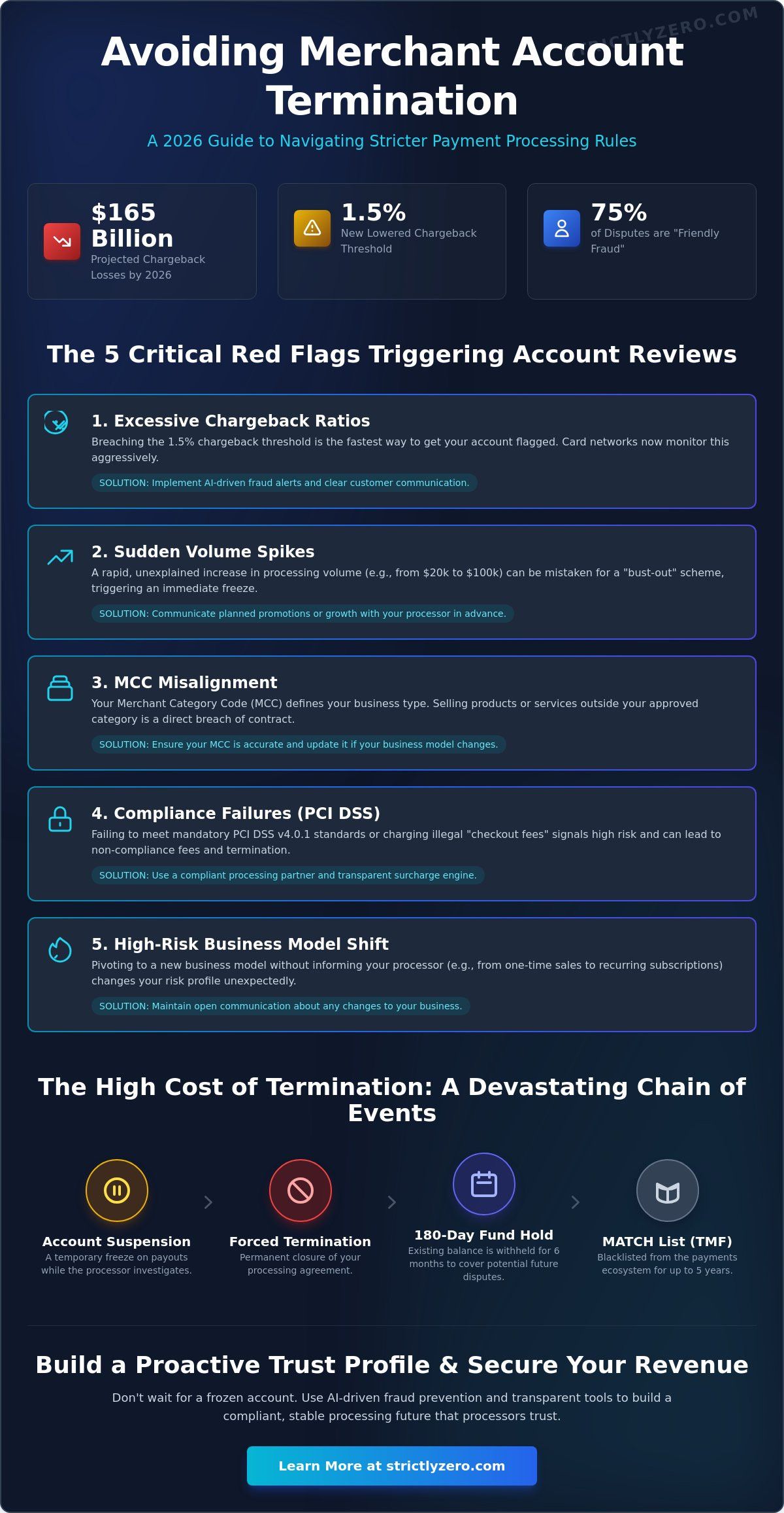 Avoiding Merchant Account Termination in 2026: The Ultimate Stability Guide