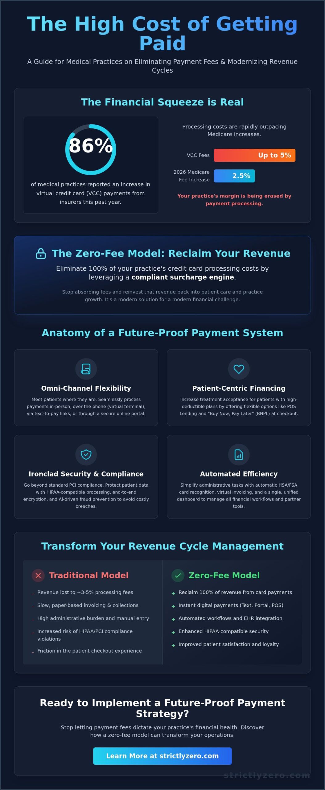 Modern Medical Practice Payment Solutions: The 2026 Guide to Zero-Fee Healthcare