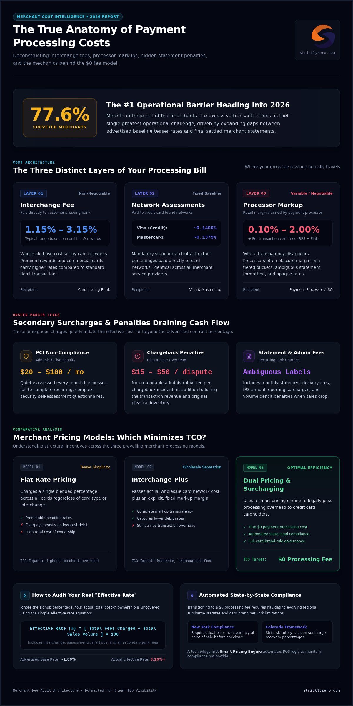 The Total Cost of Payment Processing: A 2026 Guide to TCO