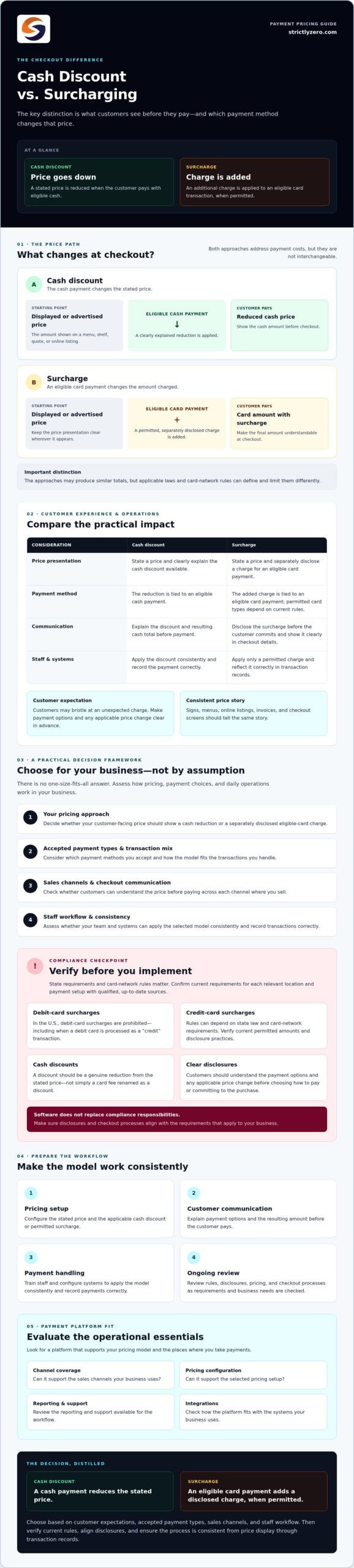 Cash Discount vs. Surcharging: Which Payment Model Fits Your Business?