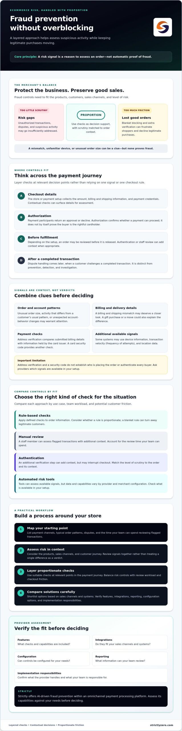 Preventing Ecommerce Fraud: A Practical Guide for 2026