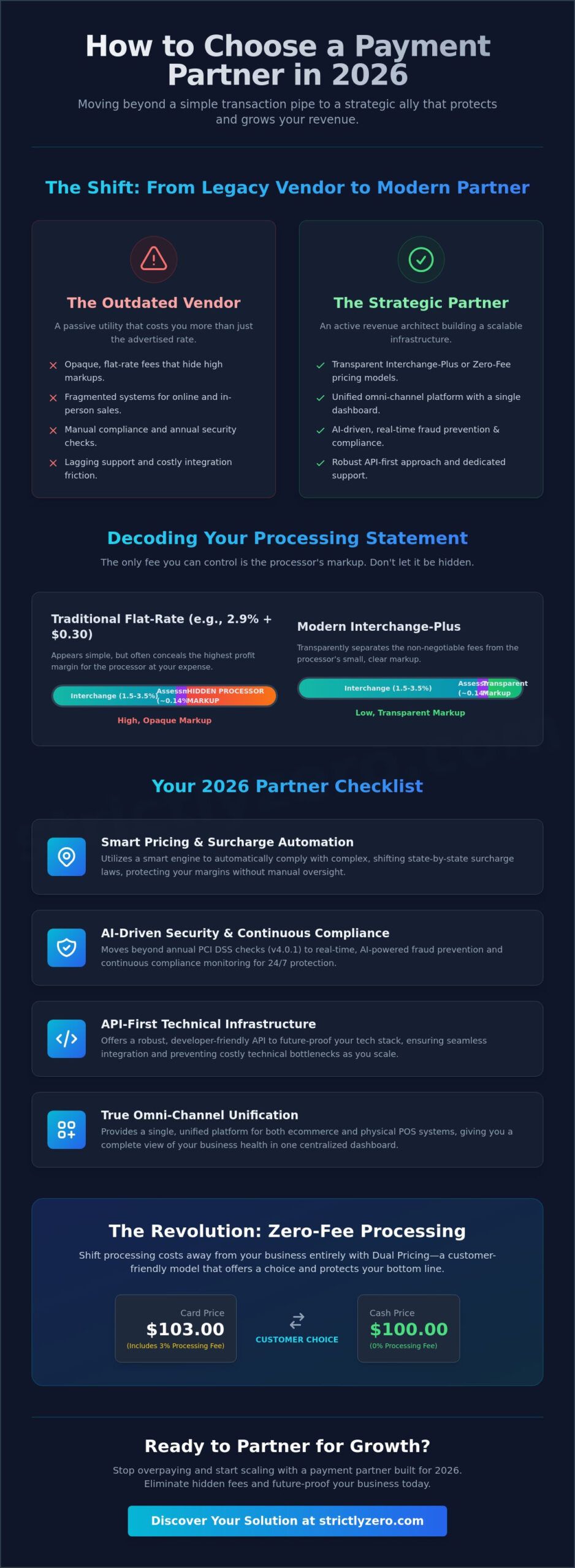 How to Choose a Payment Processing Partner: The 2026 Strategic Guide