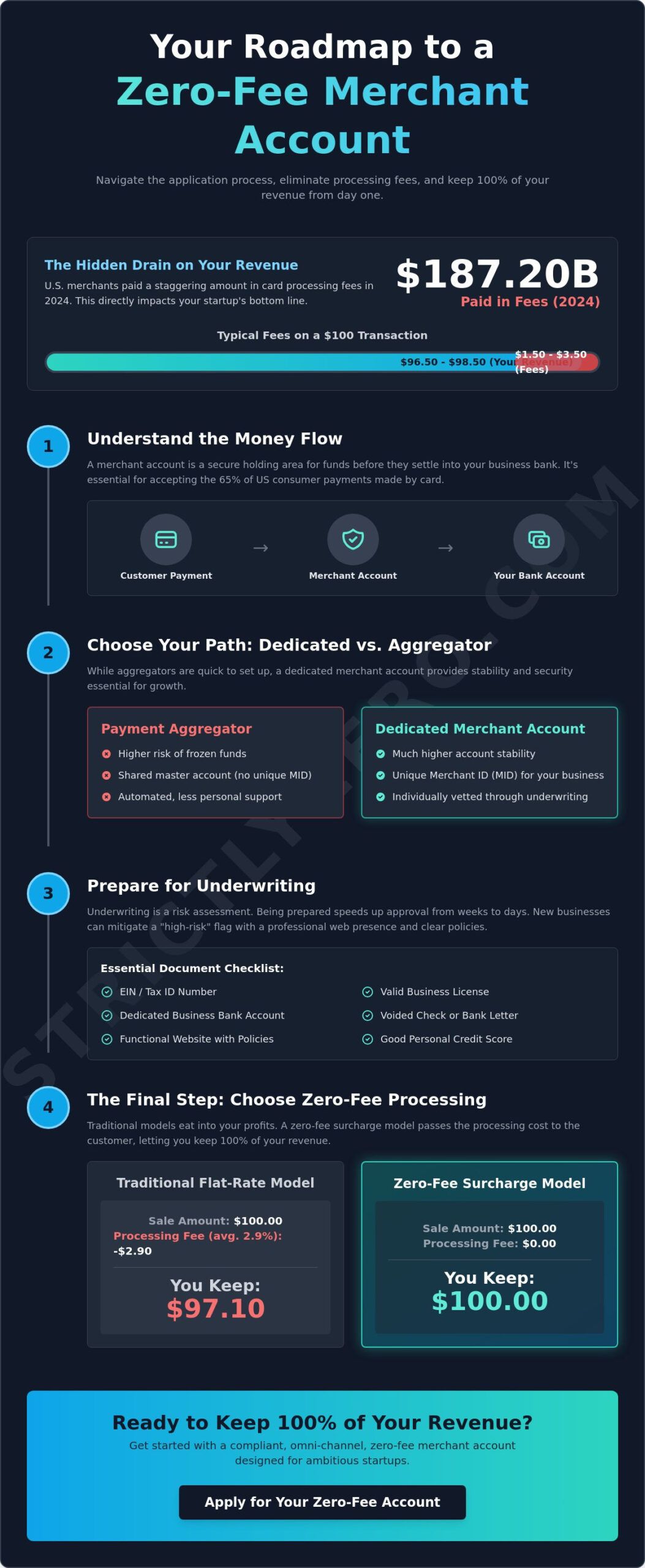 How to Get a Merchant Account for a New Business: The 2026 Guide
