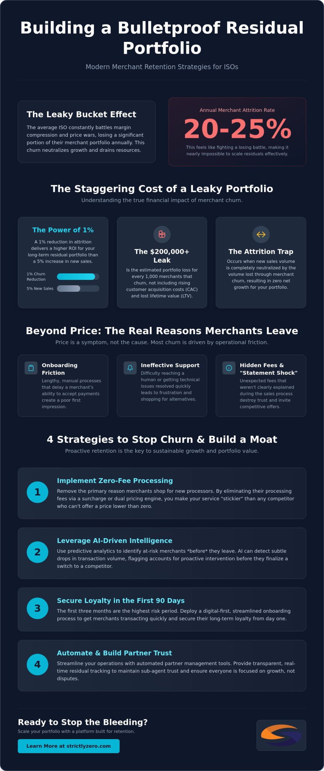 Merchant Retention Strategies for ISOs: The 2026 Guide to Protecting Your Residuals