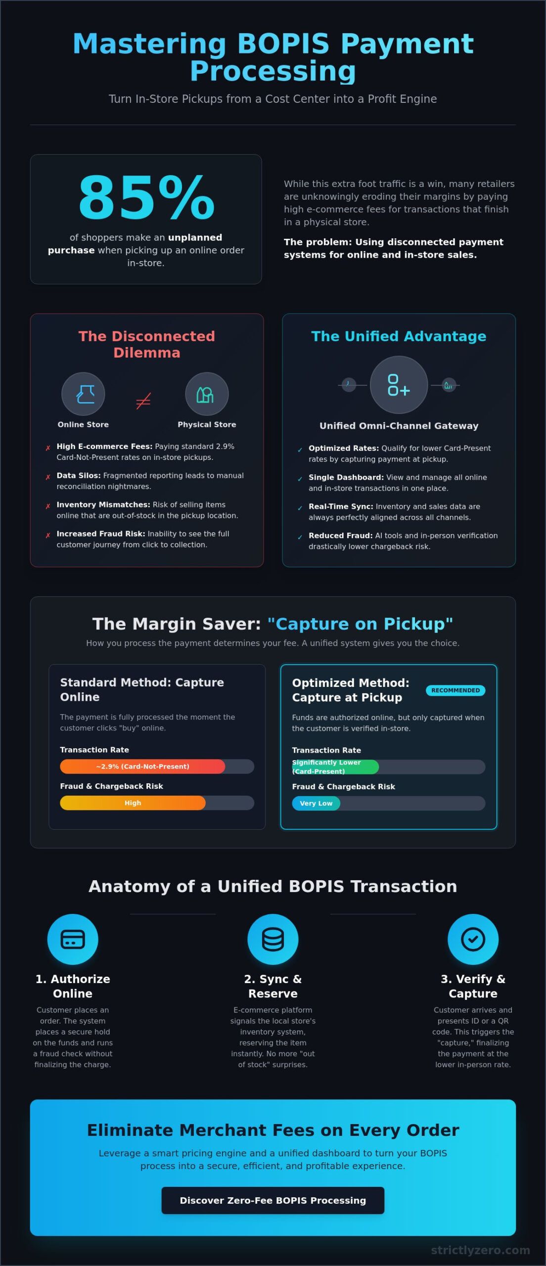 Buy Online Pickup In Store Payment Processing: The 2026 Merchant Guide