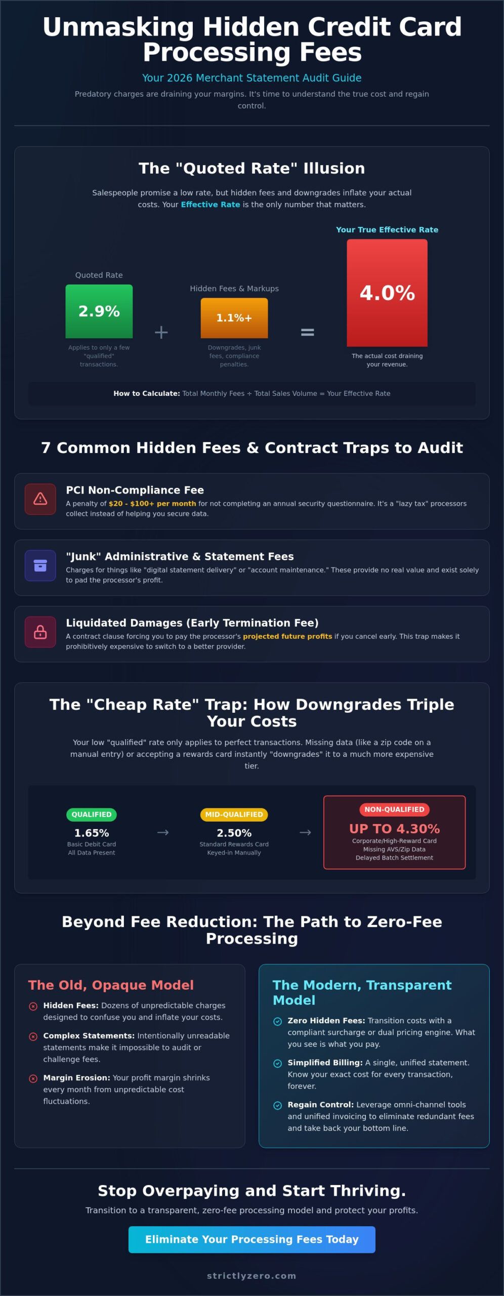Hidden Fees in Credit Card Processing: The 2026 Merchant Audit Guide