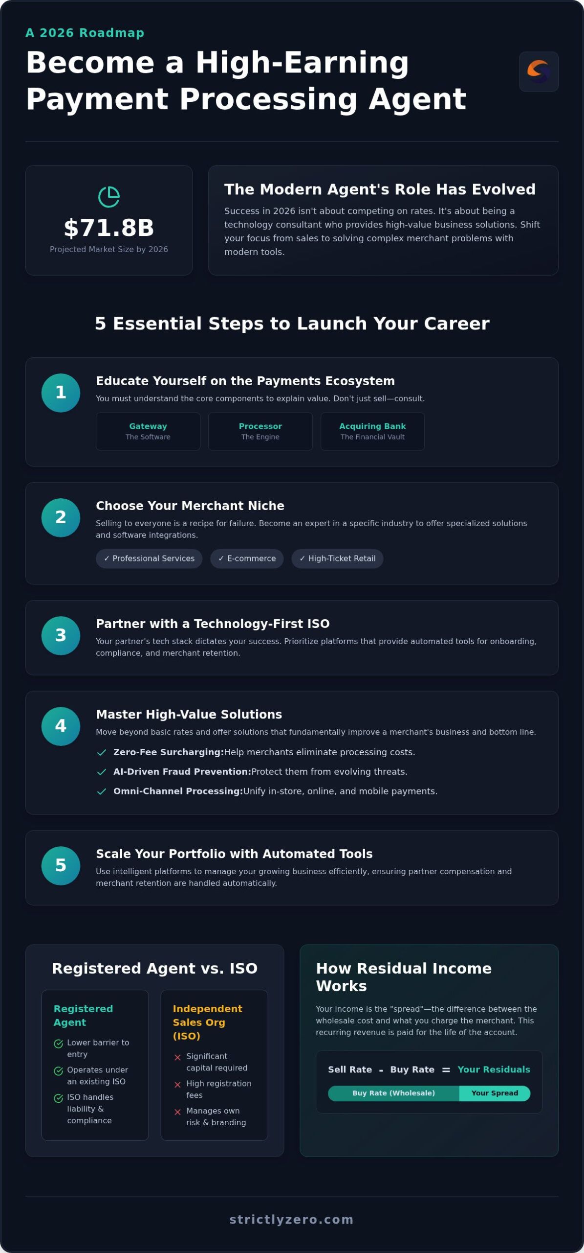 How to Become a Payment Processing Agent: The 2026 Success Guide
