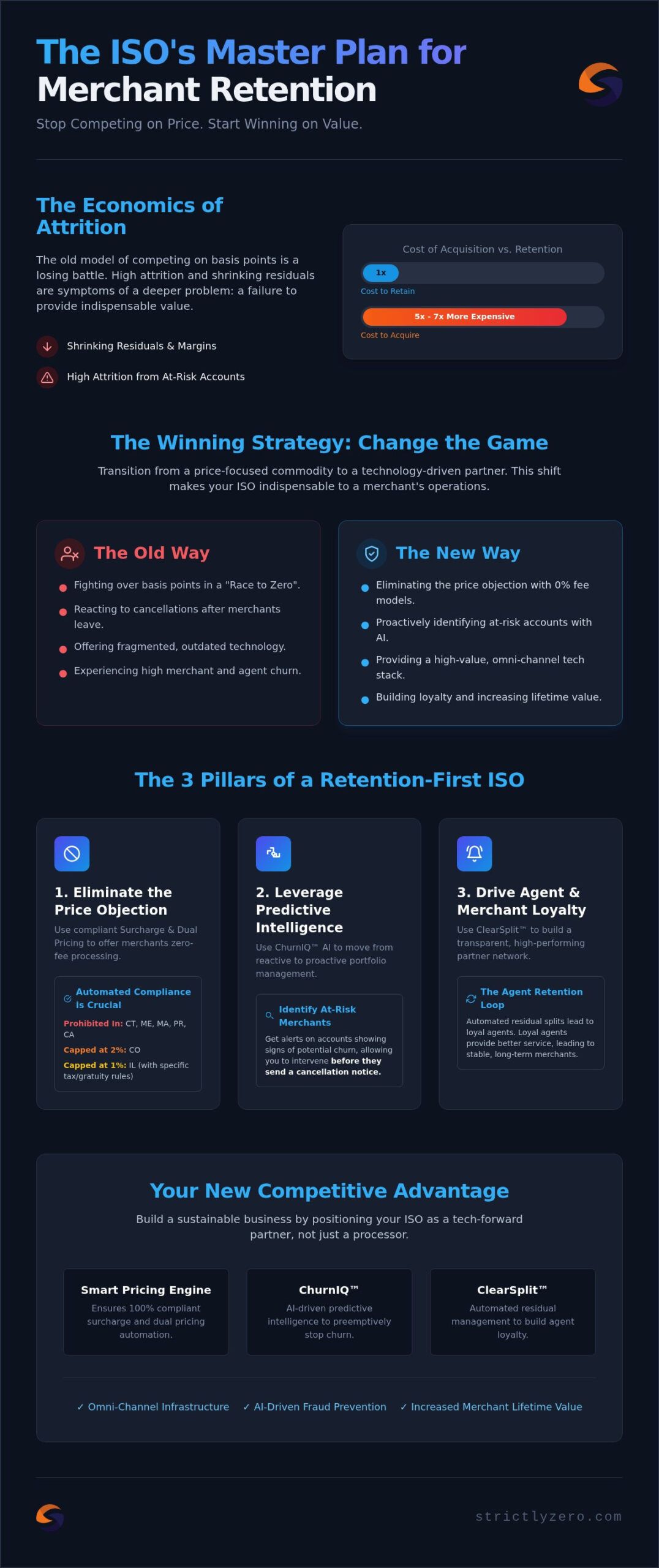 Merchant Retention Strategies for ISOs: The 2026 Portfolio Growth Playbook