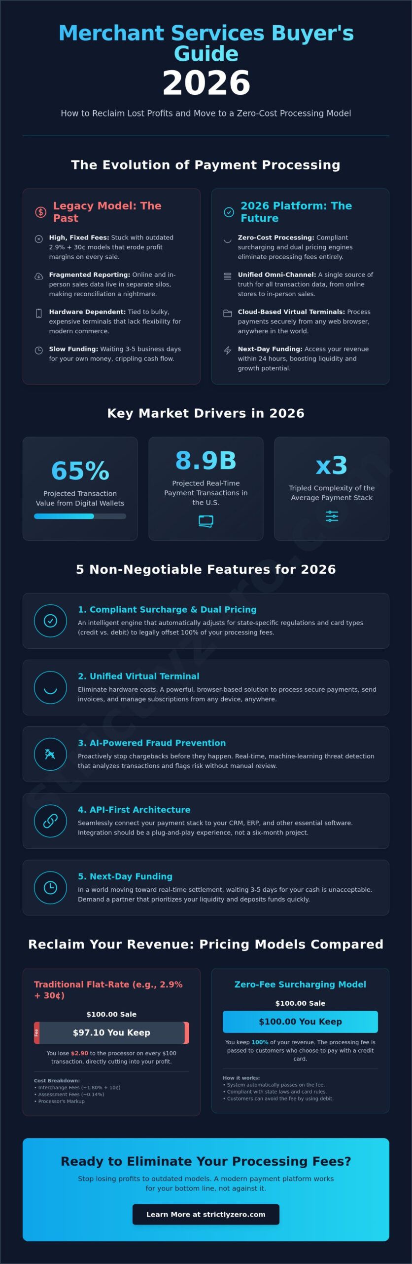 Merchant Services Buyer's Guide 2026: Choosing the Right Payment Partner