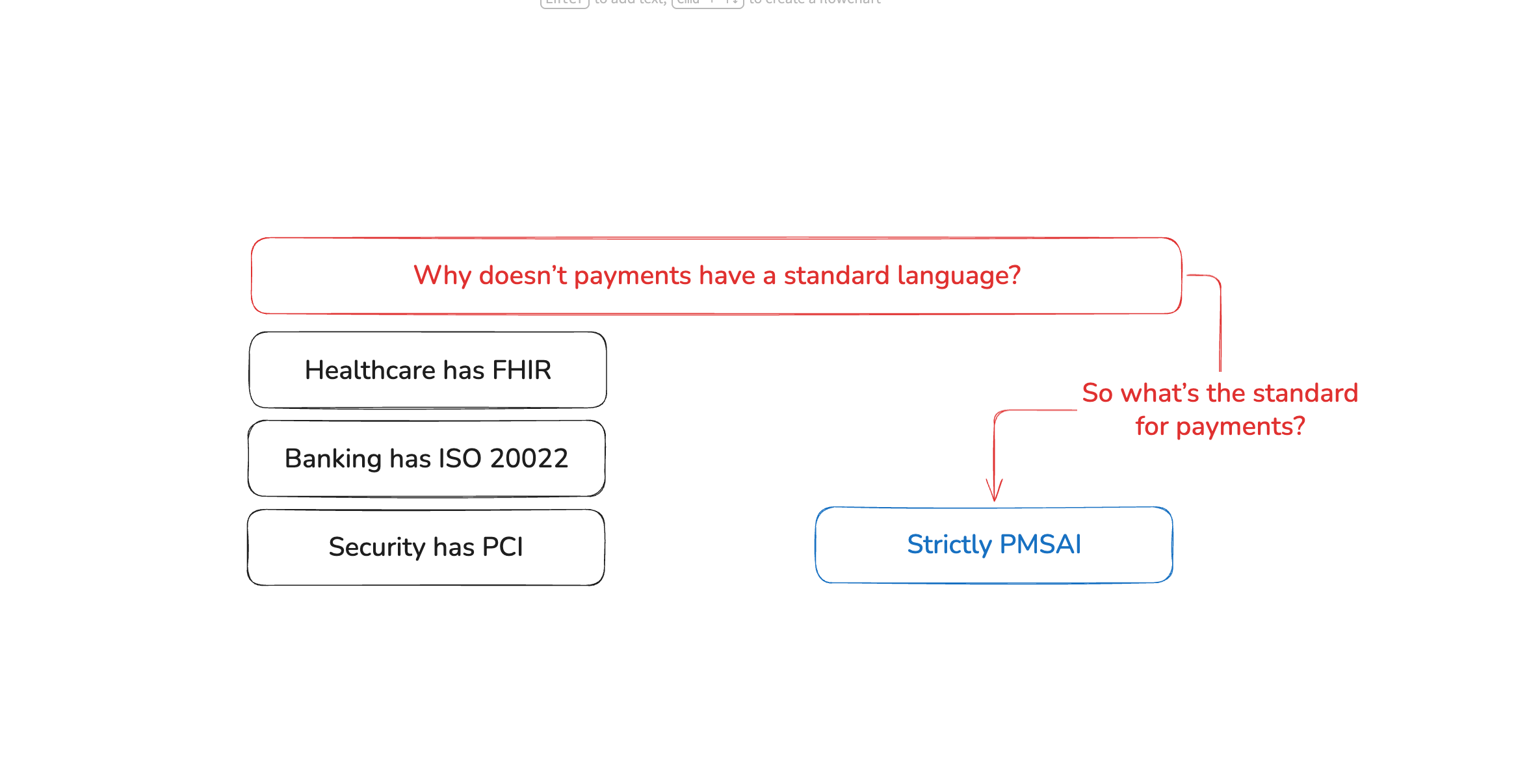 Strictly Payments Standard