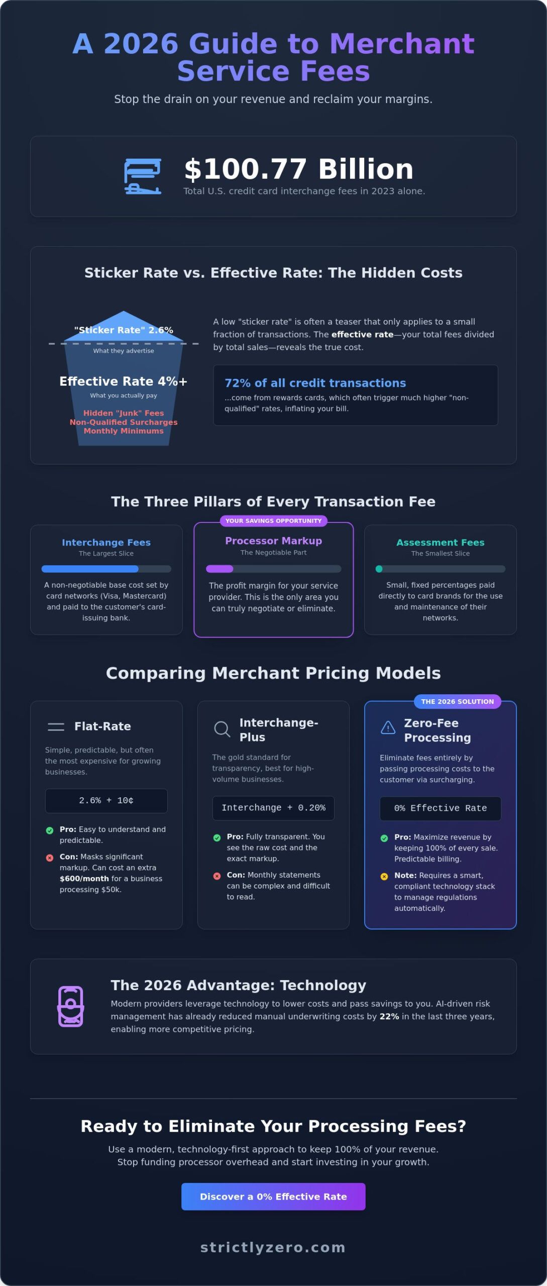 Low Cost Merchant Services: The 2026 Guide to Minimizing Processing Fees