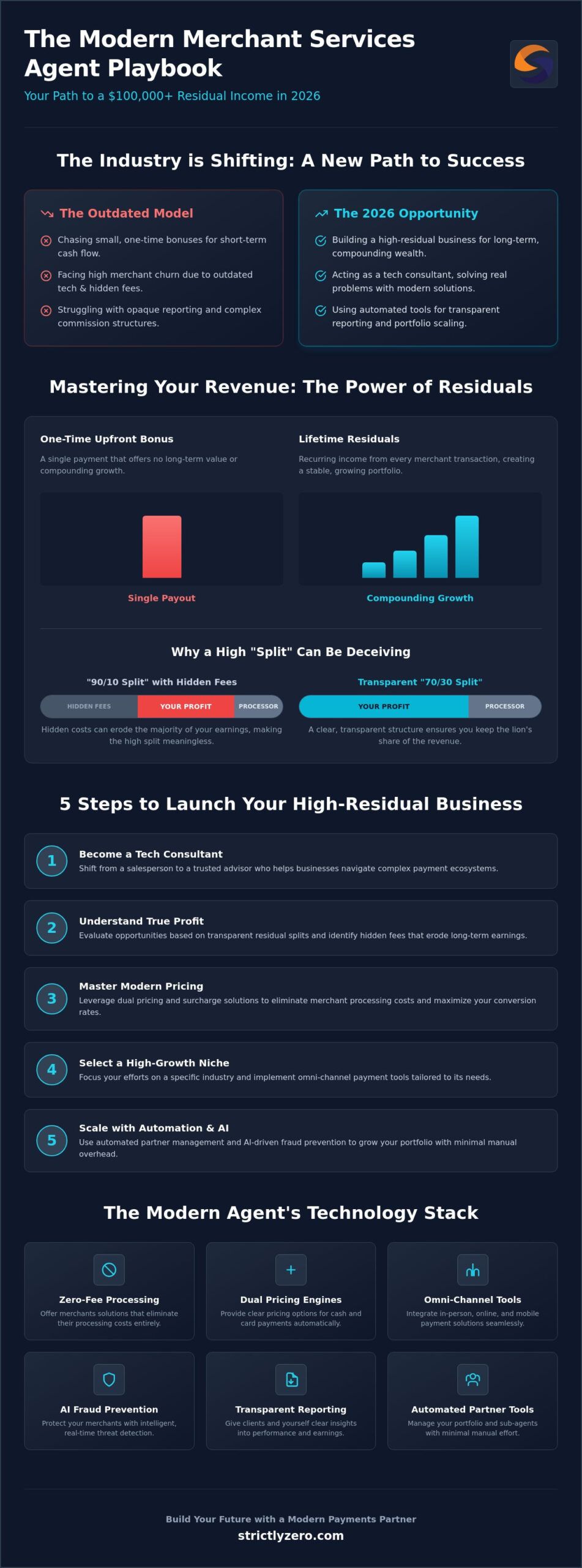 The Best Merchant Services Agent Opportunities in 2026: A Growth Guide