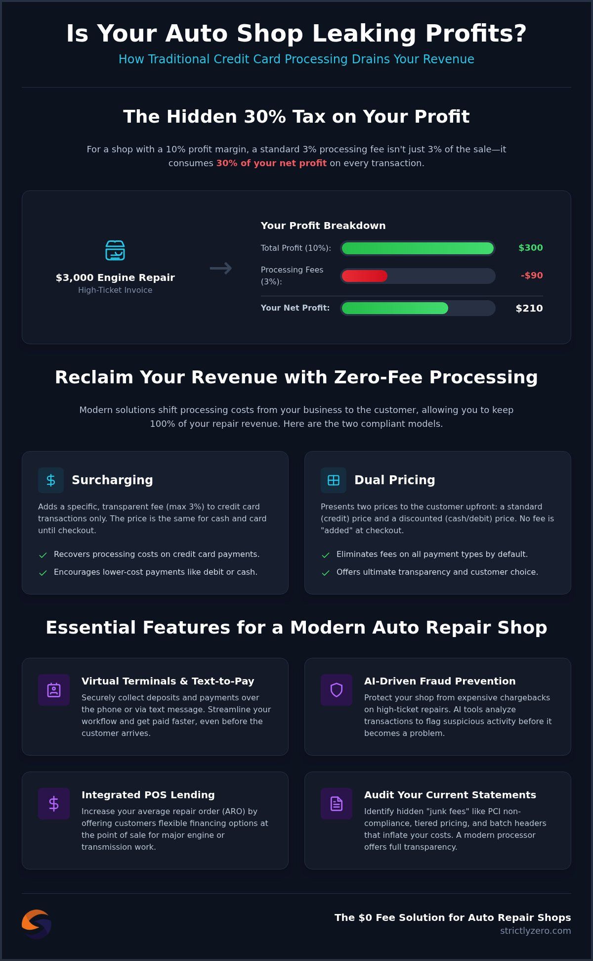 Auto Repair Credit Card Processing: 2026 Profit Guide