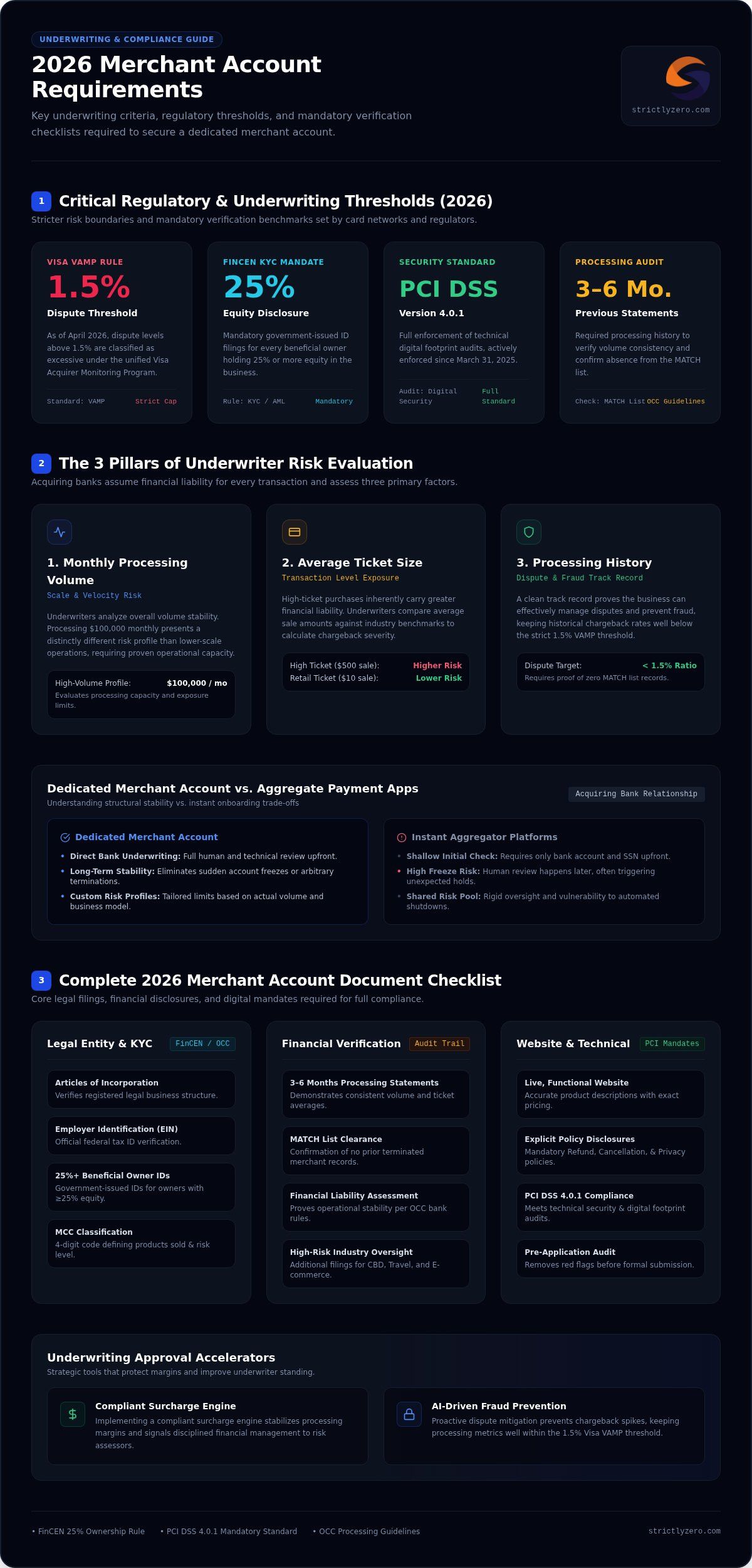 Merchant Account Requirements: A 2026 Guide to Getting Approved