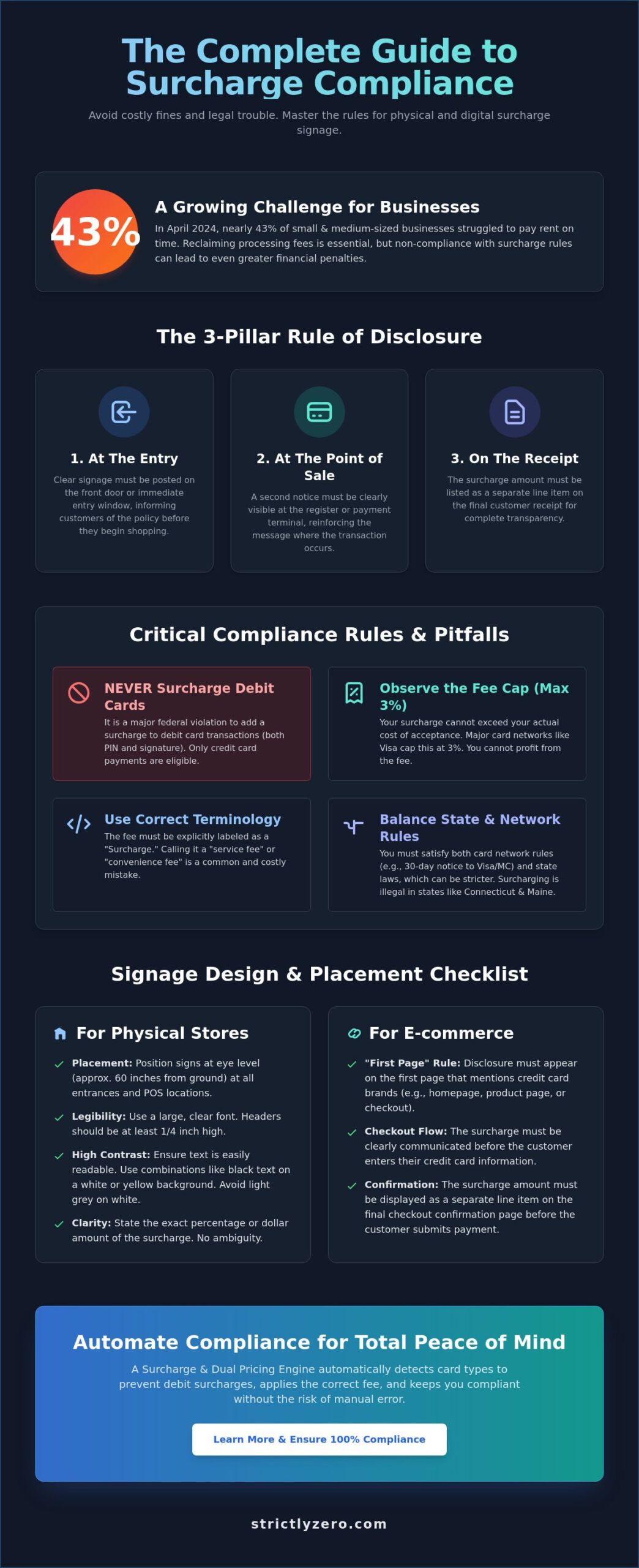 Compliant Surcharge Signage Requirements: The 2026 Merchant Guide