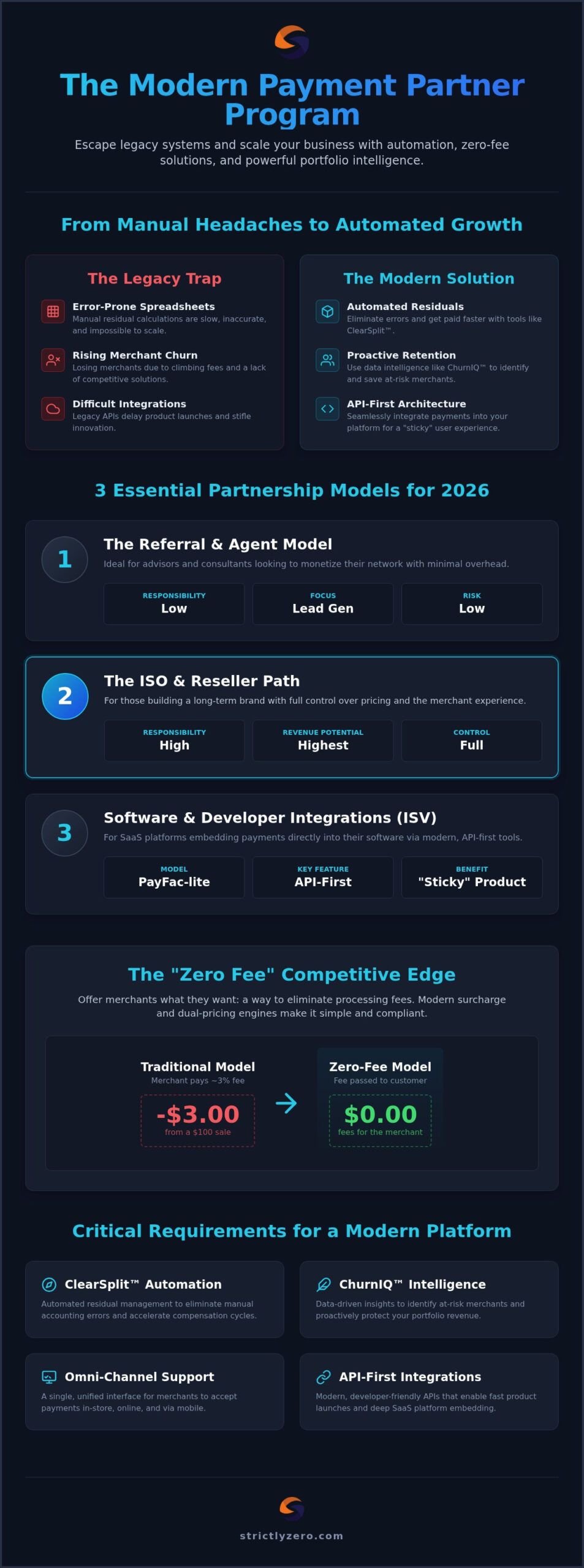 Payment Processor Partner Program: The 2026 Guide to Scaling Your Business