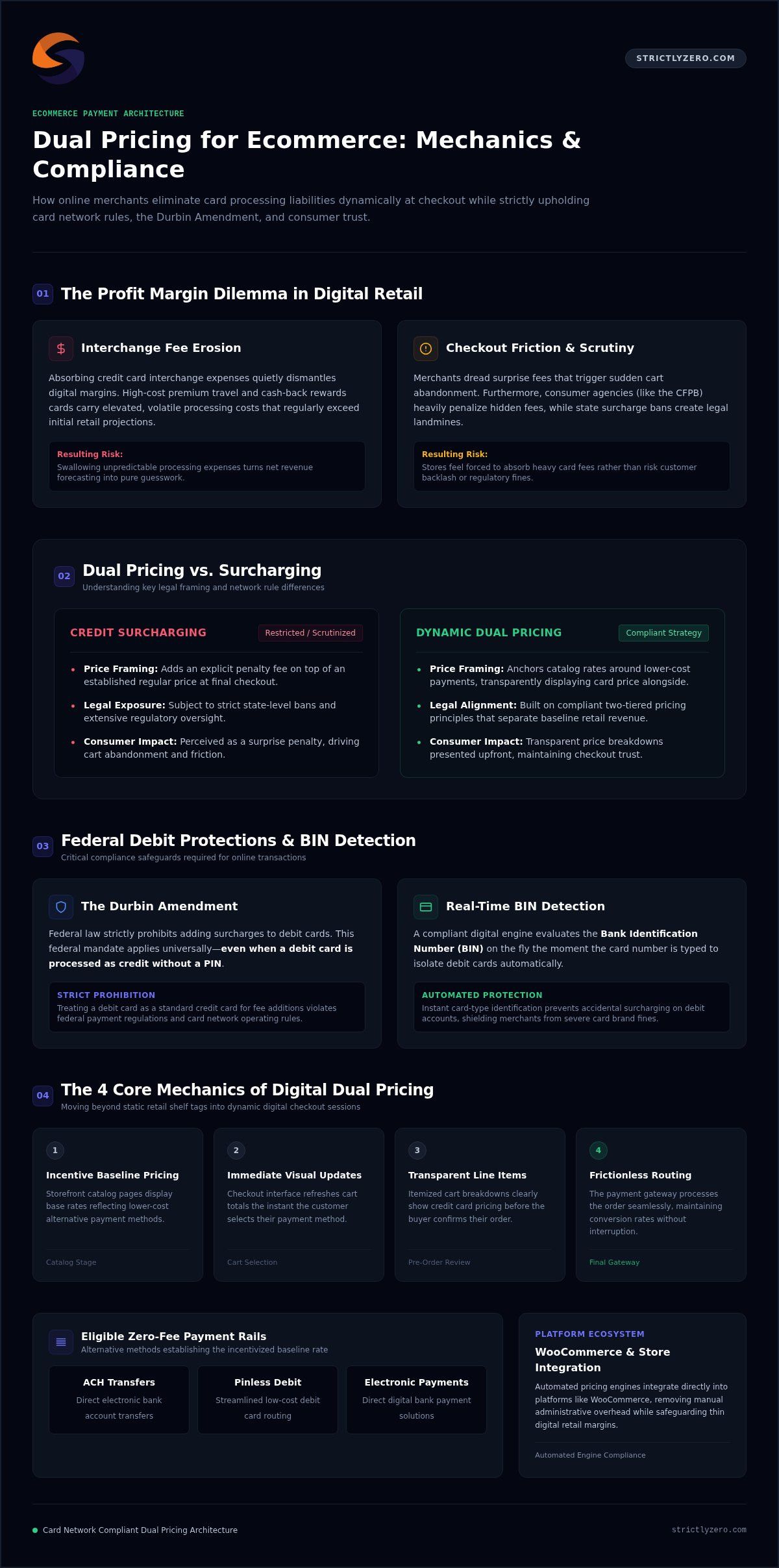 Dual Pricing for Ecommerce: 2026 $0 Processing Guide