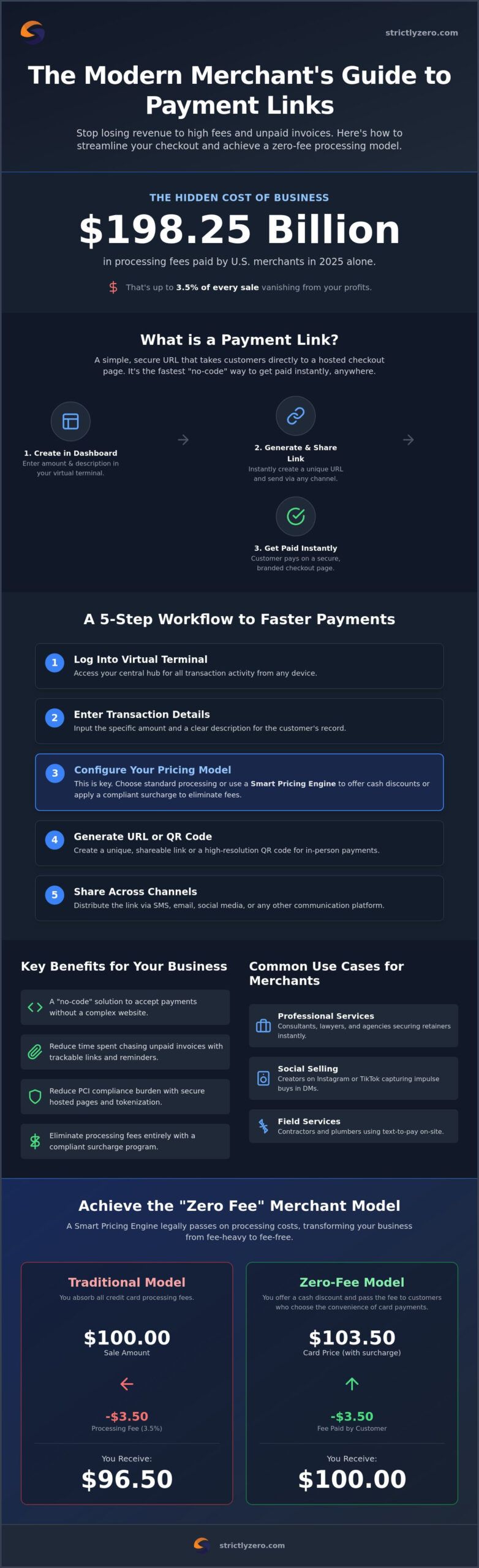 How to Use Payment Links: A 2026 Guide to Faster, Fee-Free Payments