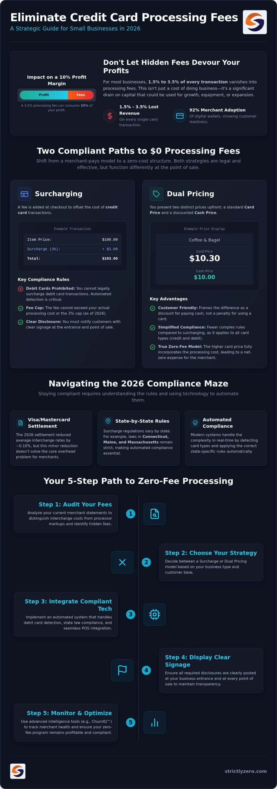 How to Eliminate Credit Card Processing Fees for Small Business in 2026