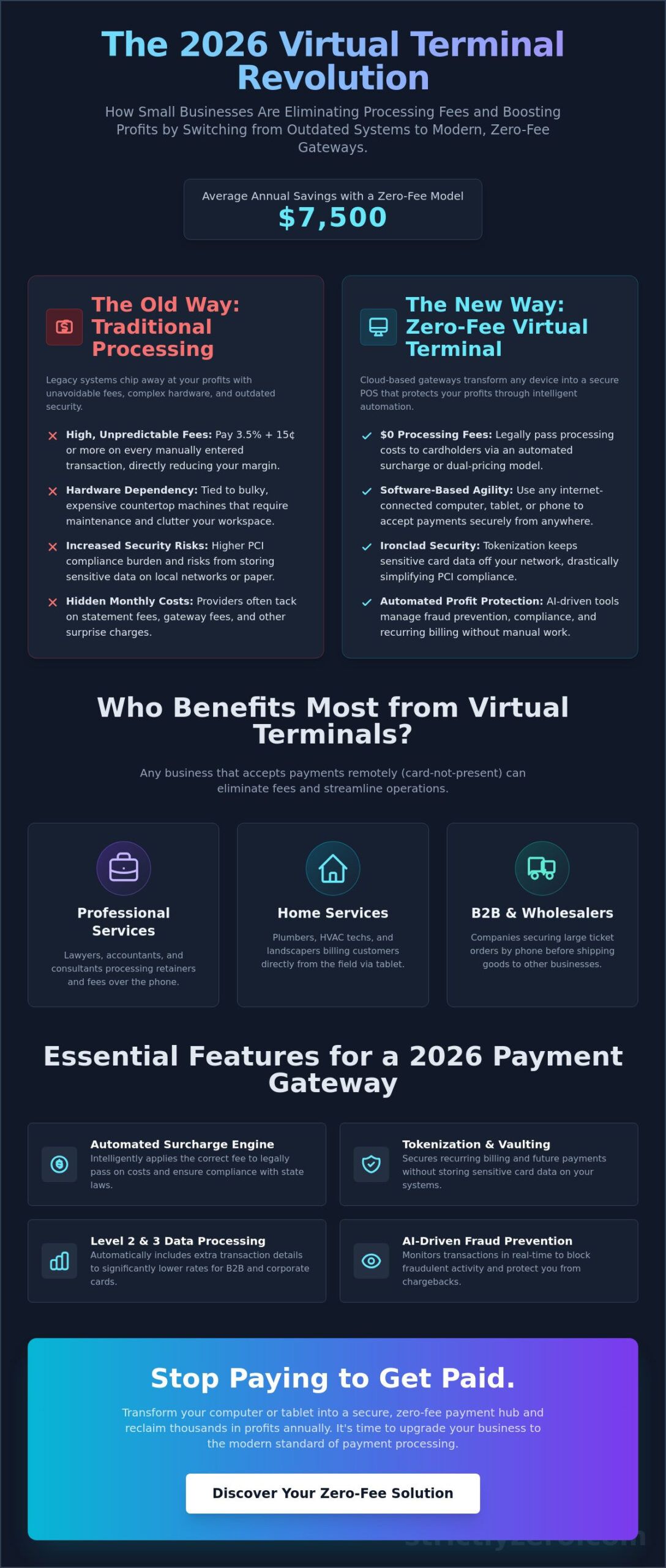 Best Virtual Terminal for Small Businesses 2026-2026: The Zero-Fee Guide