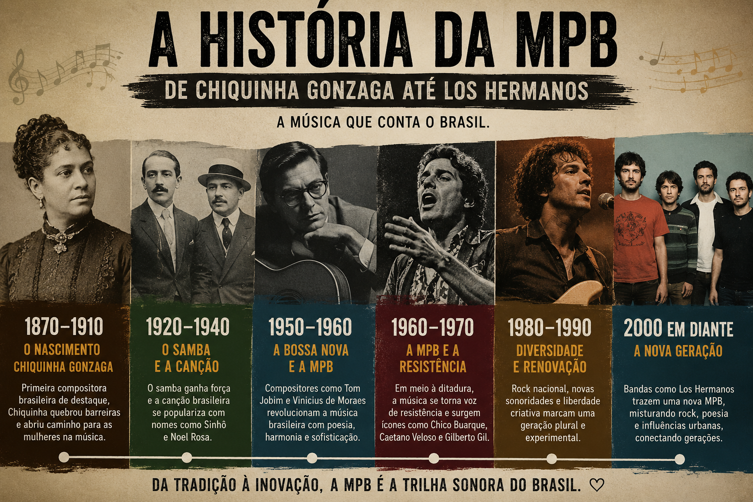 A História da MPB em 50 Músicas