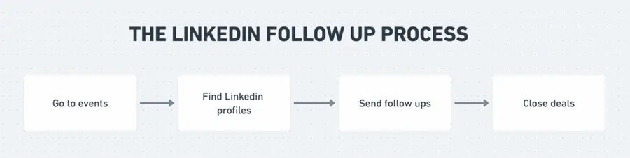 linkedin follow up best practices