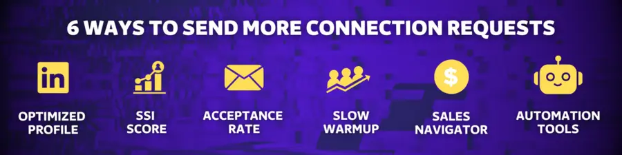 how to increase number of linkedin connection request I can send 1