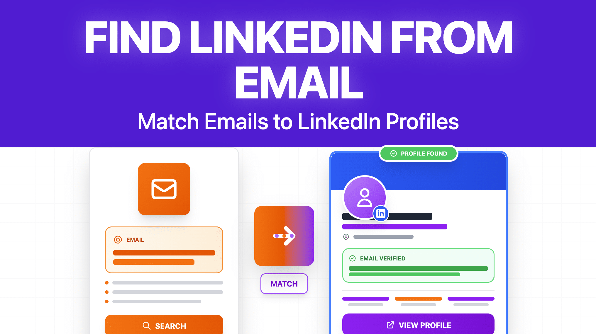 Como Encontrar Perfis do Linkedin a partir de E-mail? (2026)