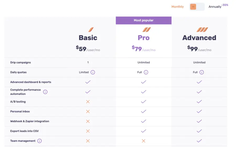 dripify linkedin scraper pricing