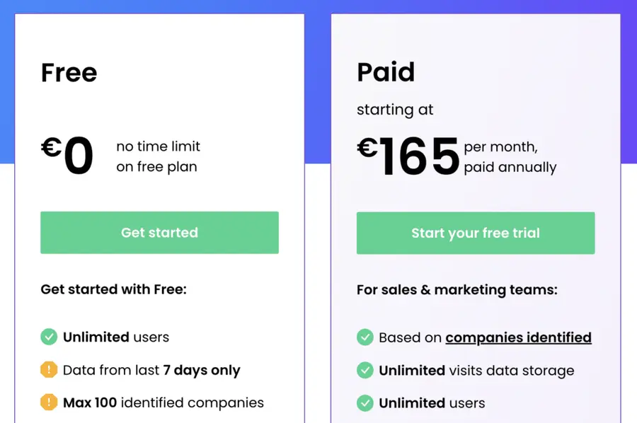 leadfeeder pricing