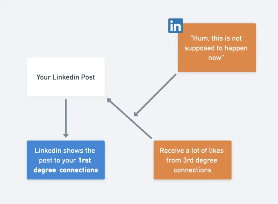 linkedin detecting hack posts
