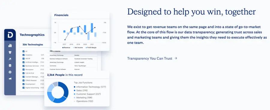Demandbase B2B contact data