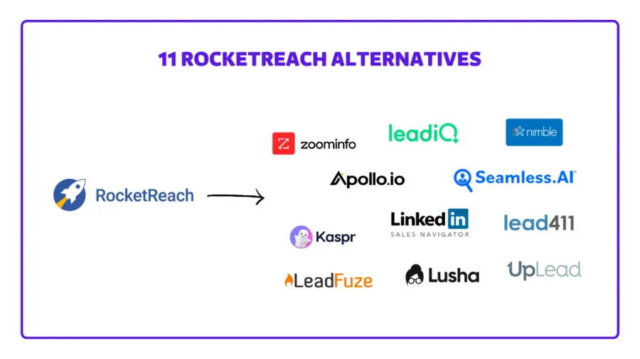 11 alternatives à Rocket Reach