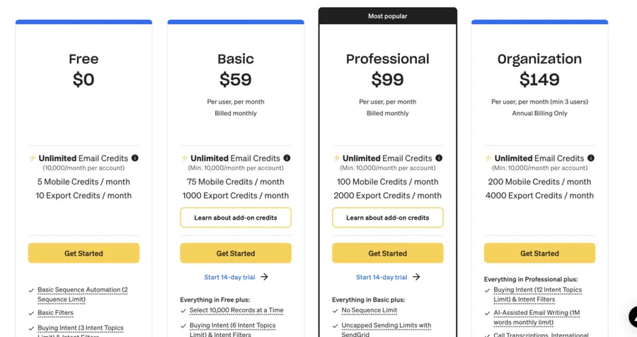 apollo.io pricing