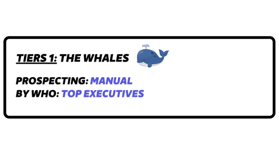 tiers 1 account based marketing