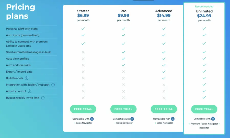 octopus crm pricing